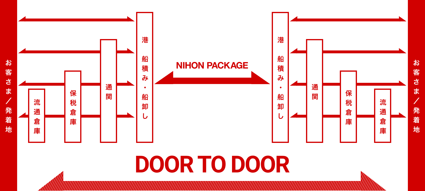 door to door